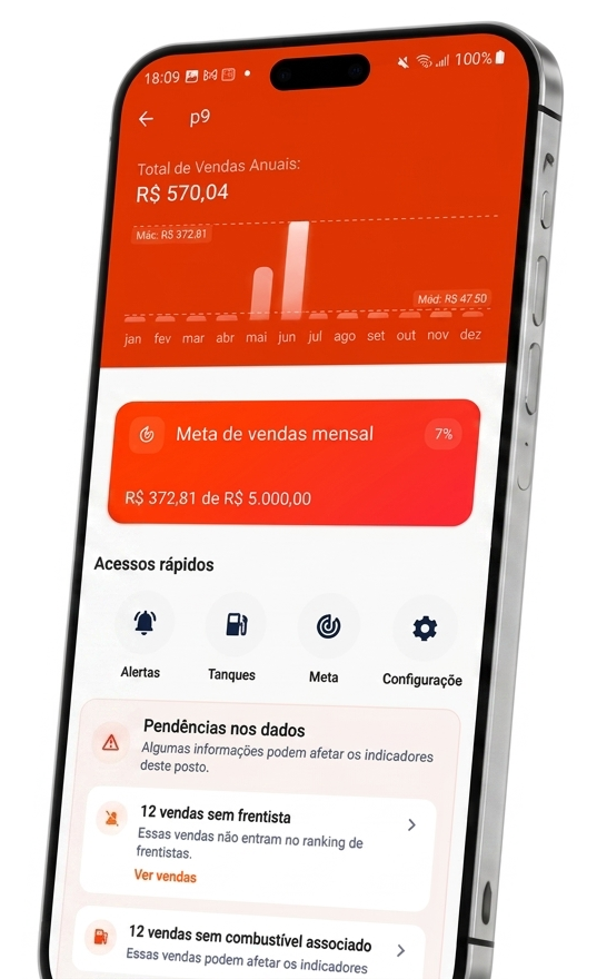 Prévia do Postapp mostrando dashboard de vendas, meta mensal, acessos rápidos e pendências nos dados